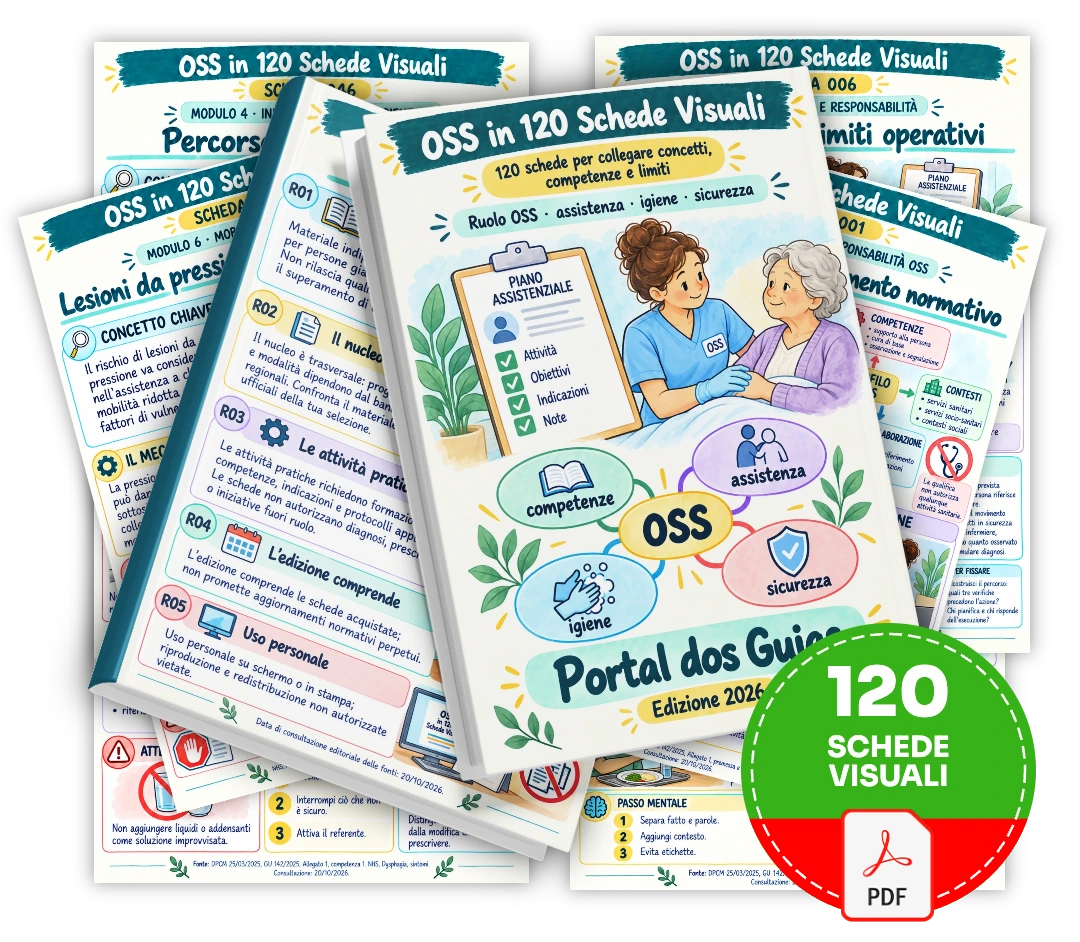 OSS in 120 Schede Visuali — 120 schede in PDF