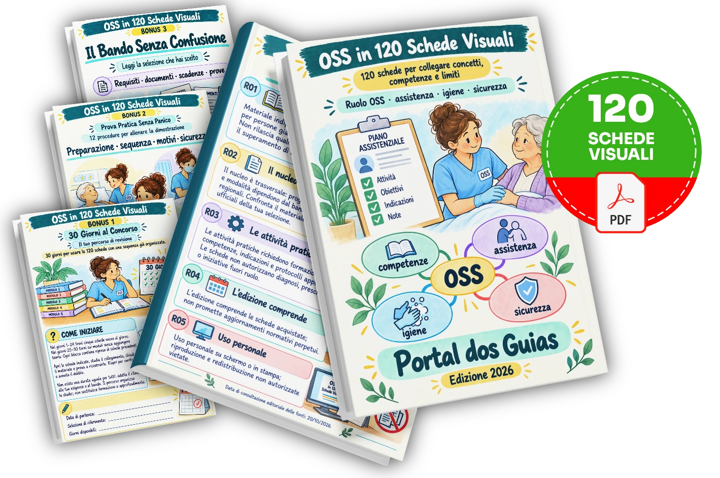 OSS in 120 Schede Visuali — Piano Completo