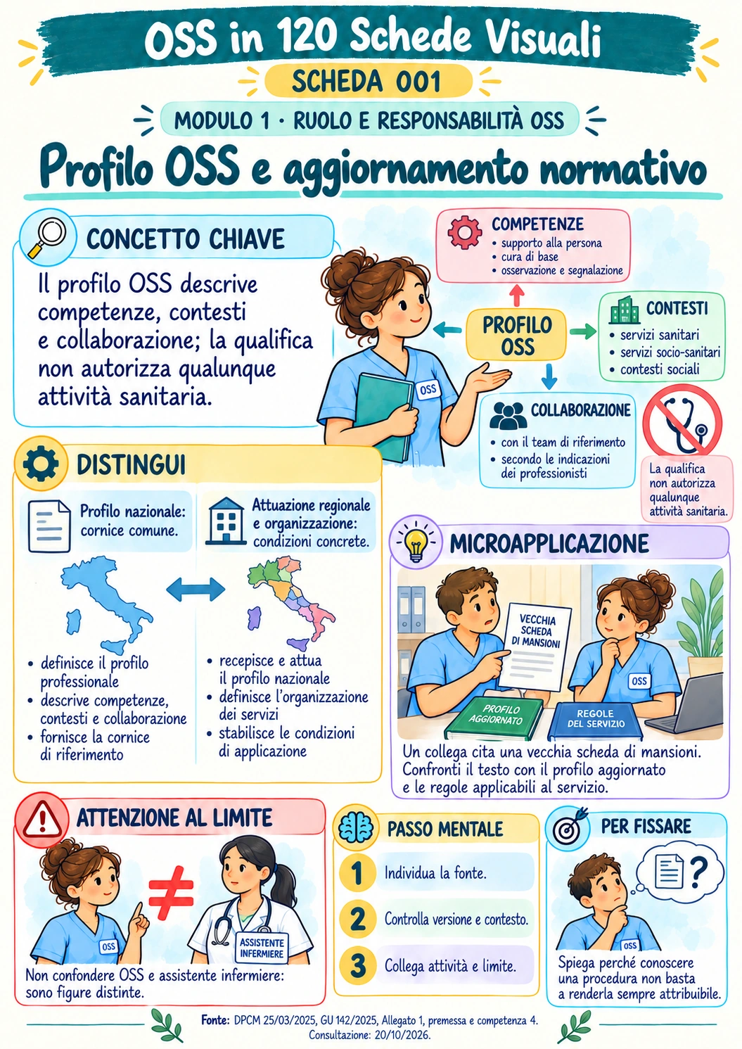Profilo OSS e aggiornamento normativo