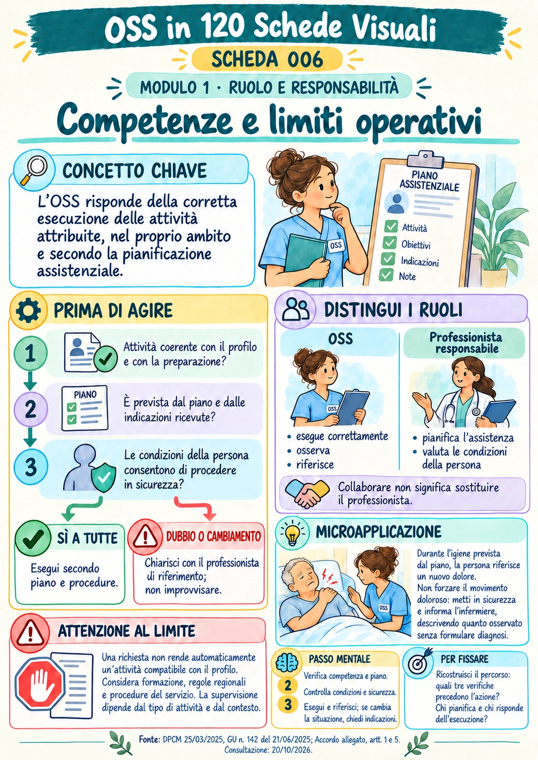 Competenze e limiti operativi