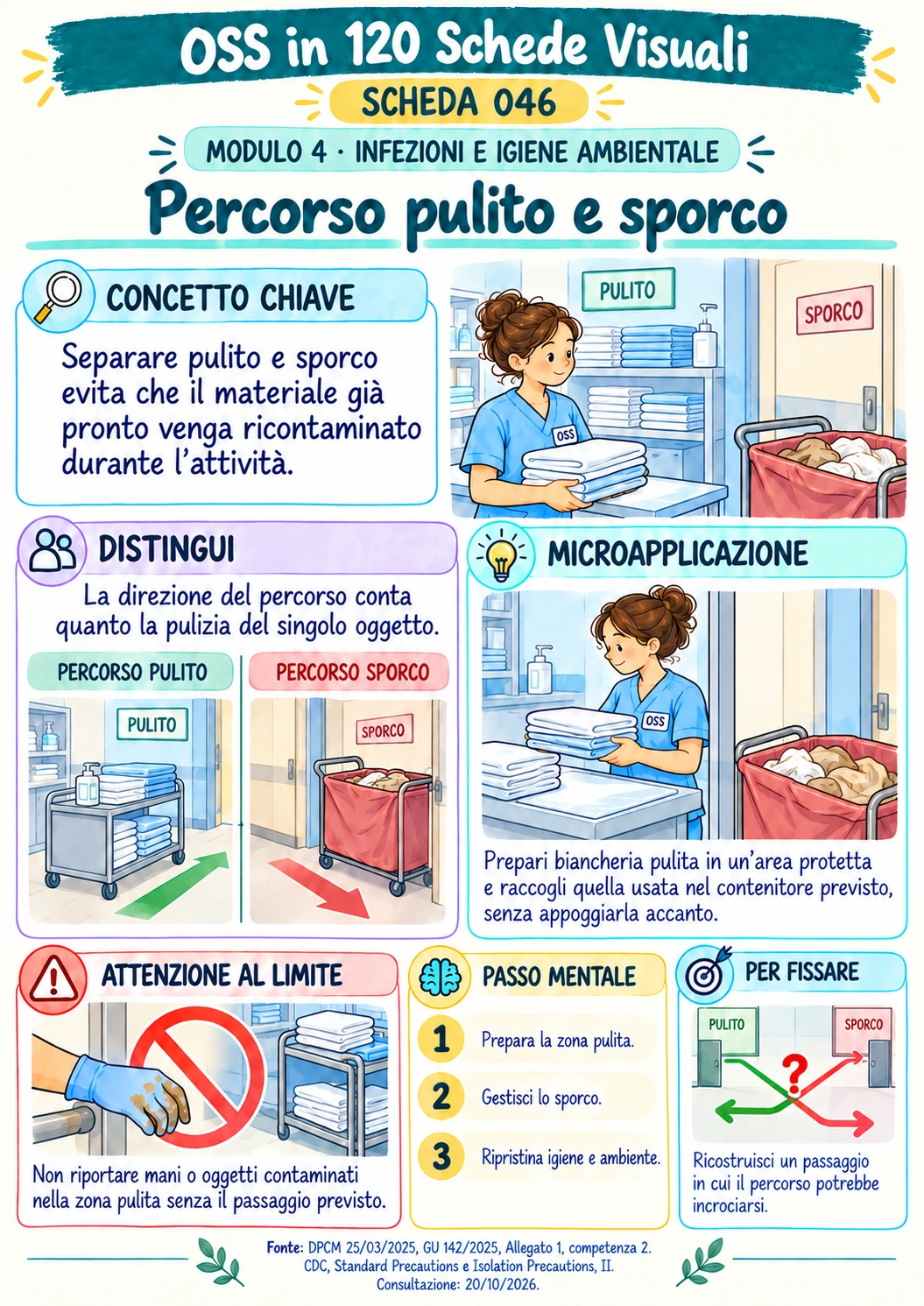 Percorso pulito e sporco