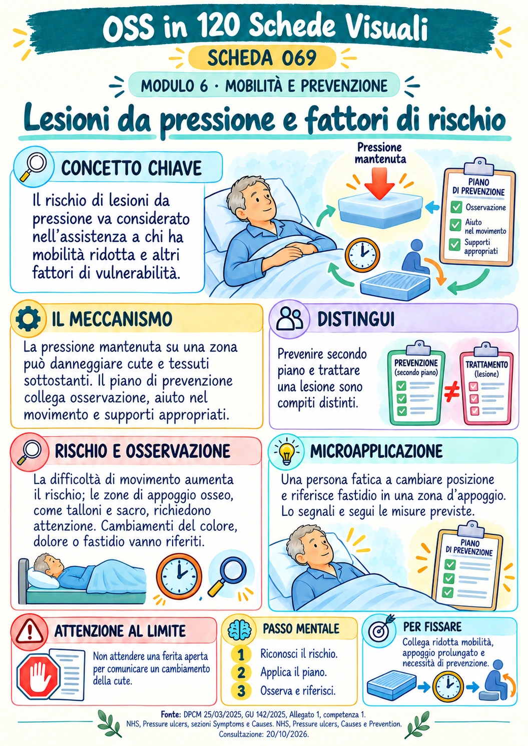 Lesioni da pressione e fattori di rischio
