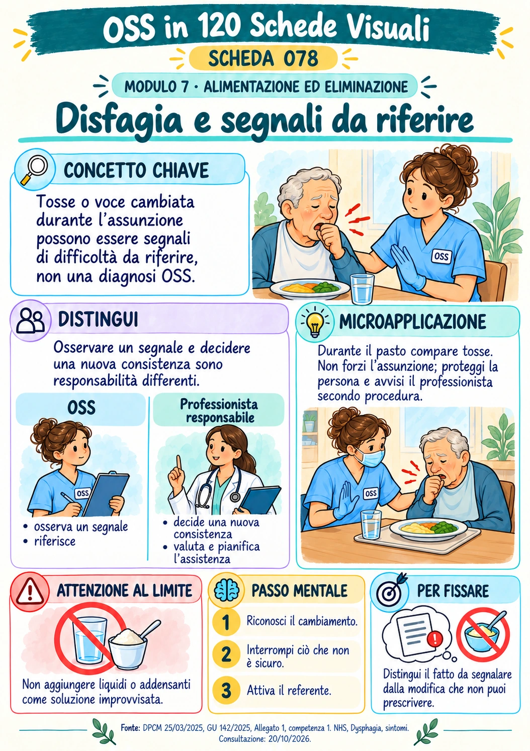 Disfagia e segnali da riferire