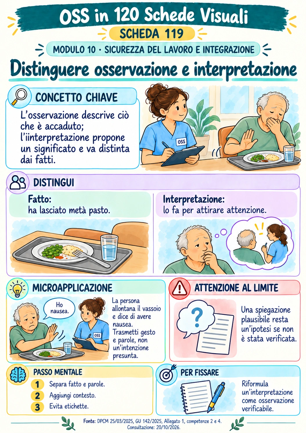 Distinguere osservazione e interpretazione