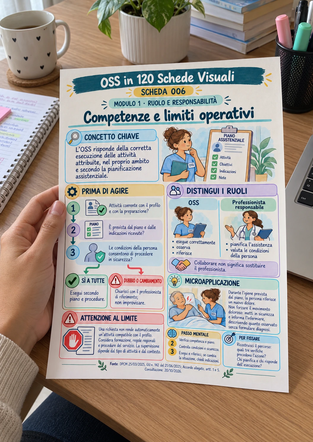 Scheda stampata — competenze e limiti operativi